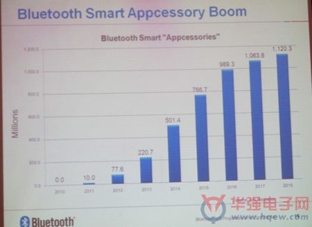無線通信方案廠商 無線通信方案廠商