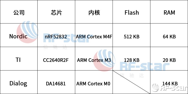 無線通信方案廠商