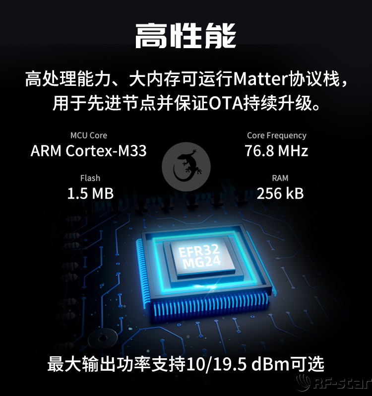 無線通信方案廠商